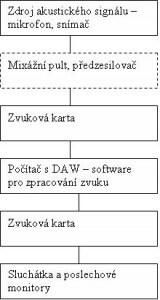 zakladni-vybava-pro-domaci-nahravani-2