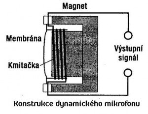 zakladni-vybava-pro-domaci-nahravani-4