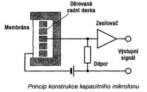 zakladni-vybava-pro-domaci-nahravani-7