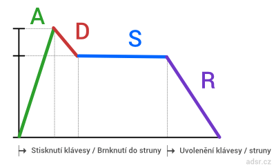 adsr